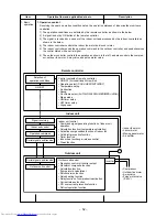 Предварительный просмотр 52 страницы Toshiba RAS-3M26GAV-E1 Service Manual