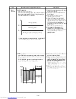 Предварительный просмотр 54 страницы Toshiba RAS-3M26GAV-E1 Service Manual