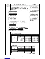 Предварительный просмотр 58 страницы Toshiba RAS-3M26GAV-E1 Service Manual