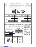 Предварительный просмотр 59 страницы Toshiba RAS-3M26GAV-E1 Service Manual