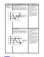 Предварительный просмотр 60 страницы Toshiba RAS-3M26GAV-E1 Service Manual