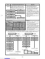 Предварительный просмотр 64 страницы Toshiba RAS-3M26GAV-E1 Service Manual