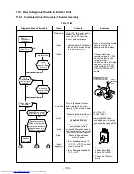 Предварительный просмотр 109 страницы Toshiba RAS-3M26GAV-E1 Service Manual