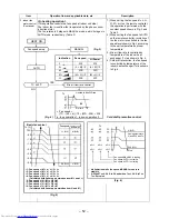 Предварительный просмотр 52 страницы Toshiba RAS-3M26UAV-E Service Manual