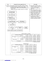 Предварительный просмотр 54 страницы Toshiba RAS-3M26UAV-E Service Manual