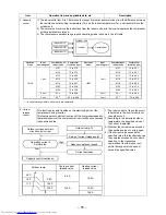 Предварительный просмотр 55 страницы Toshiba RAS-3M26UAV-E Service Manual