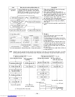 Предварительный просмотр 60 страницы Toshiba RAS-3M26UAV-E Service Manual