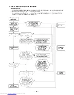 Предварительный просмотр 98 страницы Toshiba RAS-3M26UAV-E Service Manual