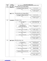 Предварительный просмотр 108 страницы Toshiba RAS-3M26UAV-E Service Manual