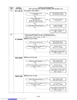 Предварительный просмотр 109 страницы Toshiba RAS-3M26UAV-E Service Manual