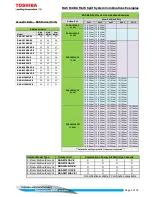 Предварительный просмотр 5 страницы Toshiba RAS-3M26UAV-E Technical Handbook