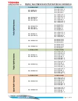 Предварительный просмотр 11 страницы Toshiba RAS-3M26UAV-E Technical Handbook