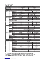 Предварительный просмотр 7 страницы Toshiba RAS-B10EKVP-E Service Manual