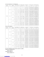 Предварительный просмотр 9 страницы Toshiba RAS-B10EKVP-E Service Manual