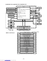 Предварительный просмотр 32 страницы Toshiba RAS-B10EKVP-E Service Manual