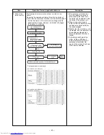 Предварительный просмотр 41 страницы Toshiba RAS-B10EKVP-E Service Manual