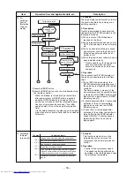 Предварительный просмотр 50 страницы Toshiba RAS-B10EKVP-E Service Manual