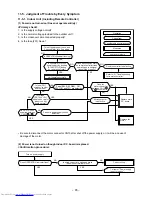 Предварительный просмотр 85 страницы Toshiba RAS-B10EKVP-E Service Manual