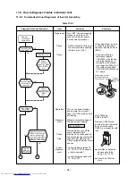 Предварительный просмотр 94 страницы Toshiba RAS-B10EKVP-E Service Manual