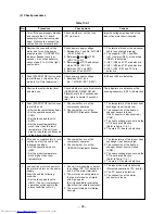 Предварительный просмотр 96 страницы Toshiba RAS-B10EKVP-E Service Manual