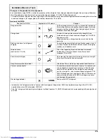 Preview for 7 page of Toshiba RAS-B10GKVP-E Installation Manual