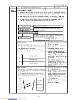 Предварительный просмотр 32 страницы Toshiba RAS-B10N3KV2-E1 Service Manual