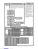 Предварительный просмотр 35 страницы Toshiba RAS-B10N3KV2-E1 Service Manual