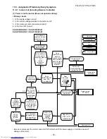 Предварительный просмотр 79 страницы Toshiba RAS-B10N3KV2-E1 Service Manual