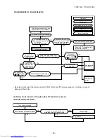 Предварительный просмотр 80 страницы Toshiba RAS-B10N3KV2-E1 Service Manual