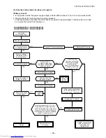 Предварительный просмотр 81 страницы Toshiba RAS-B10N3KV2-E1 Service Manual