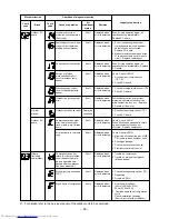 Предварительный просмотр 46 страницы Toshiba RAS-M10GDCV-E Service Manual