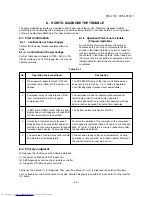 Preview for 34 page of Toshiba RAS-M10NKCV-E Service Manual