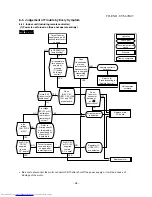 Preview for 39 page of Toshiba RAS-M10NKCV-E Service Manual