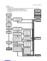 Preview for 42 page of Toshiba RAS-M10NKCV-E Service Manual