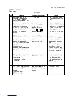 Preview for 45 page of Toshiba RAS-M10NKCV-E Service Manual