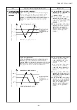 Preview for 30 page of Toshiba RAS-M10PKVPG-E Service Manual