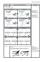 Preview for 33 page of Toshiba RAS-M10PKVPG-E Service Manual