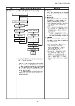 Preview for 36 page of Toshiba RAS-M10PKVPG-E Service Manual