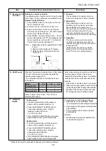 Preview for 40 page of Toshiba RAS-M10PKVPG-E Service Manual