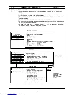 Предварительный просмотр 25 страницы Toshiba RAS-M10SKCV-E Service Manual