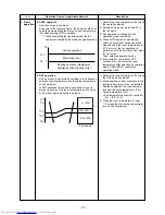 Предварительный просмотр 27 страницы Toshiba RAS-M10SKCV-E Service Manual