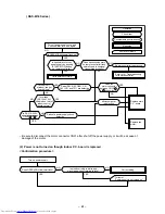 Предварительный просмотр 61 страницы Toshiba RAS-M10SKCV-E Service Manual