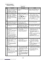 Предварительный просмотр 69 страницы Toshiba RAS-M10SKCV-E Service Manual