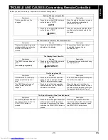 Preview for 29 page of Toshiba RAS-M10SMUCV-E Owner'S Manual