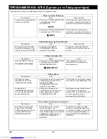 Preview for 144 page of Toshiba RAS-M10SMUCV-E Owner'S Manual