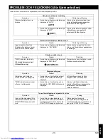 Preview for 213 page of Toshiba RAS-M10SMUCV-E Owner'S Manual