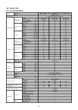 Предварительный просмотр 6 страницы Toshiba RAS-M10SMUCV-E Service Manual