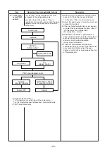 Предварительный просмотр 29 страницы Toshiba RAS-M22SKV-E Service Manual