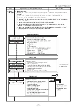 Предварительный просмотр 22 страницы Toshiba RAS-M24N3KV2-E Service Manual