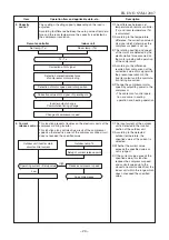 Предварительный просмотр 26 страницы Toshiba RAS-M24N3KV2-E Service Manual